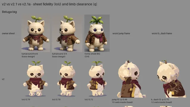 The fit and clearance pass: how closely each version matches the sheet, and the worst jump and dash frames before and after the head fix